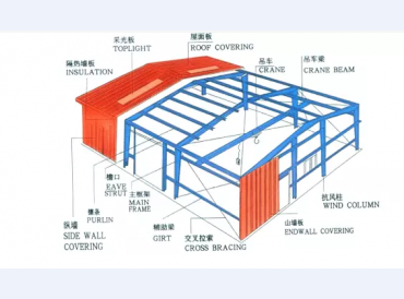 钢结构工程量计算方法及规则