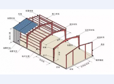 如何看懂钢结构施工图要点